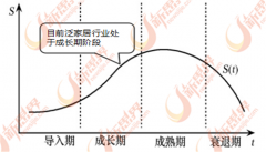 着国内90后、00后消费群体的兴起